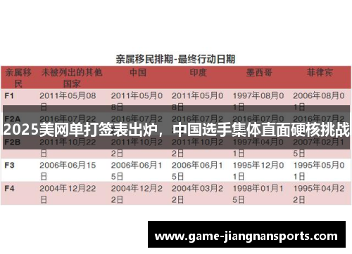2025美网单打签表出炉，中国选手集体直面硬核挑战